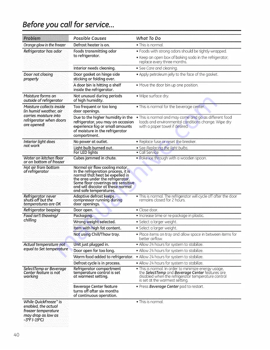 GE SIDE-BY-SIDE REFRIRATOR 22 Owners And Installation Manual Download Page 40