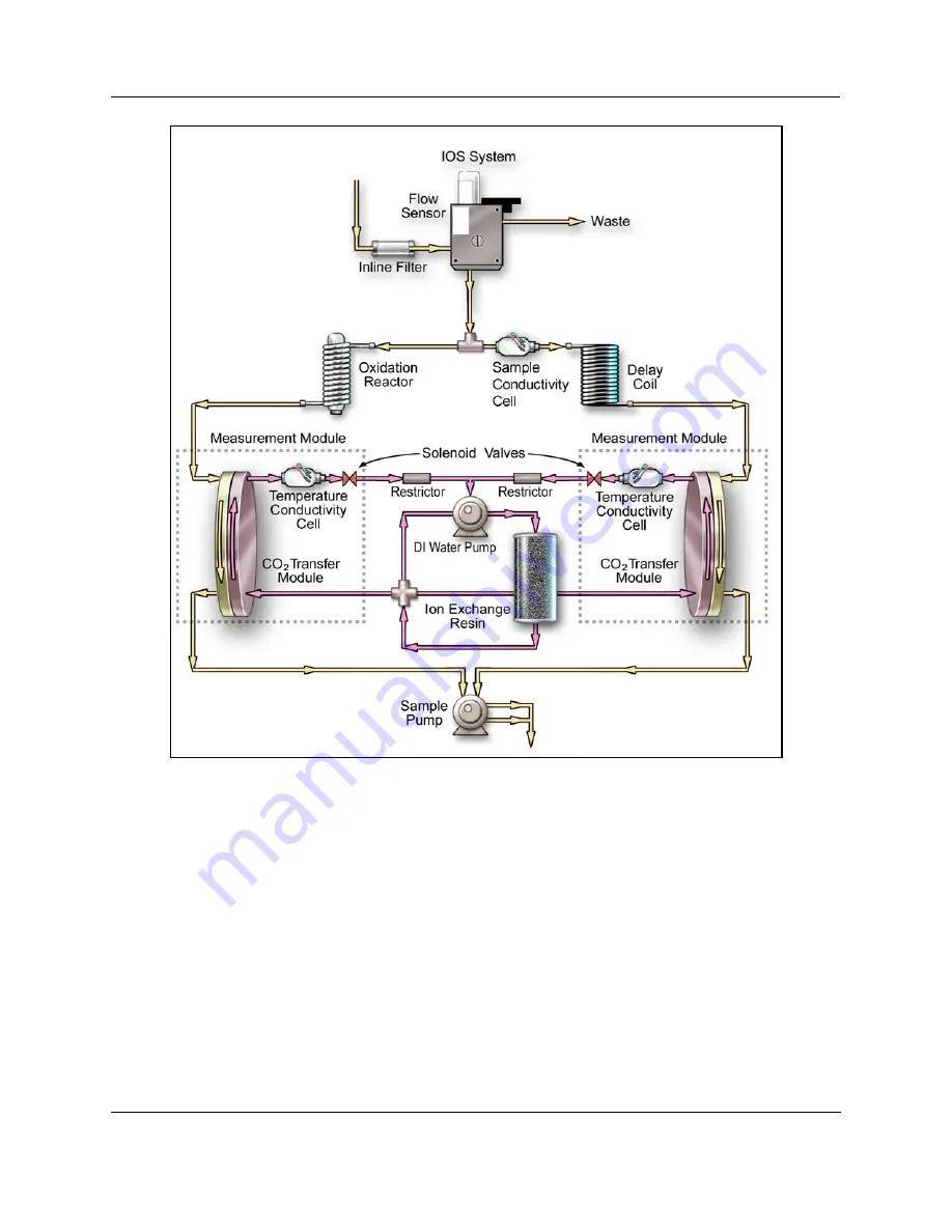 GE Sievers 500 RL Operation And Maintenance Manual Download Page 42