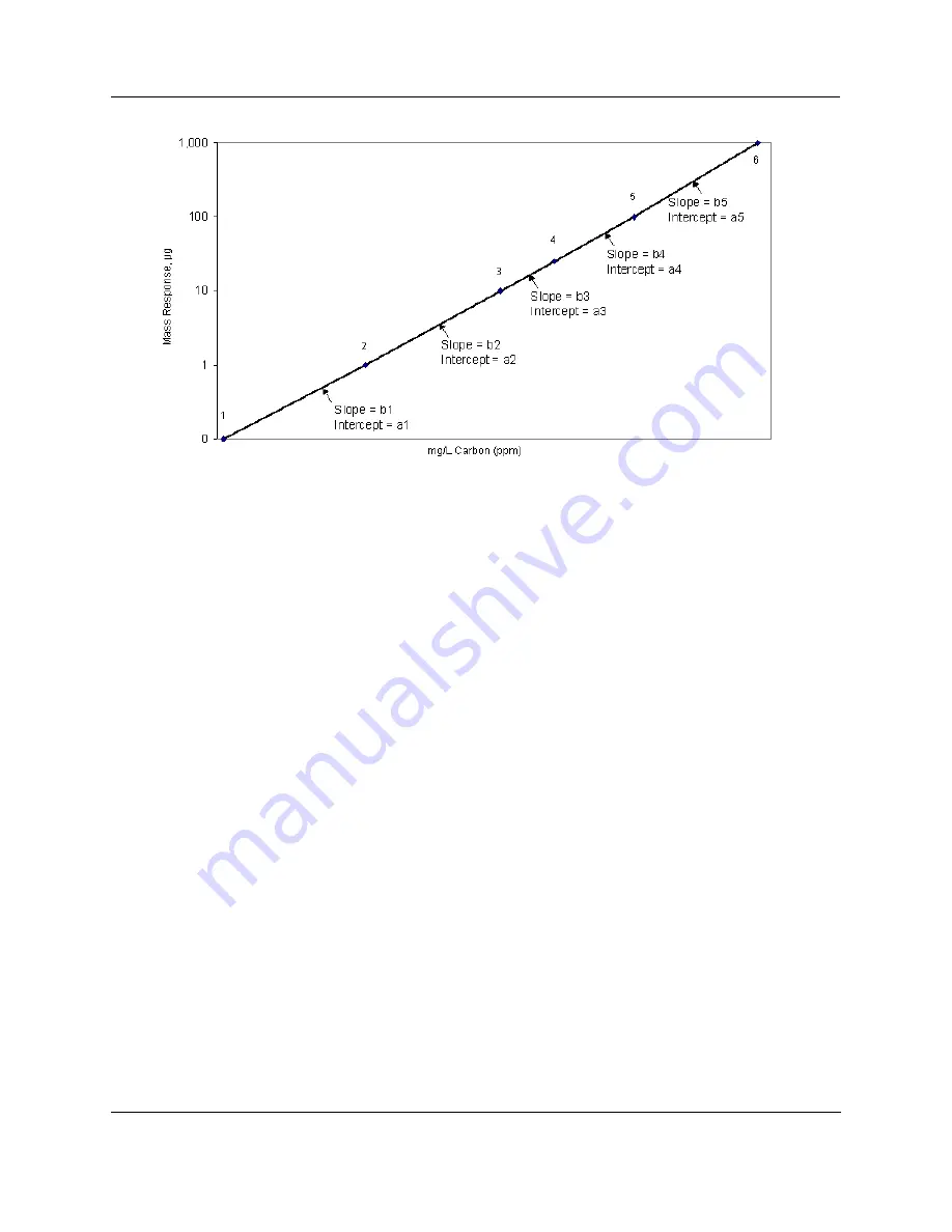 GE Sievers Innovox Operation And Maintenance Manual Download Page 113