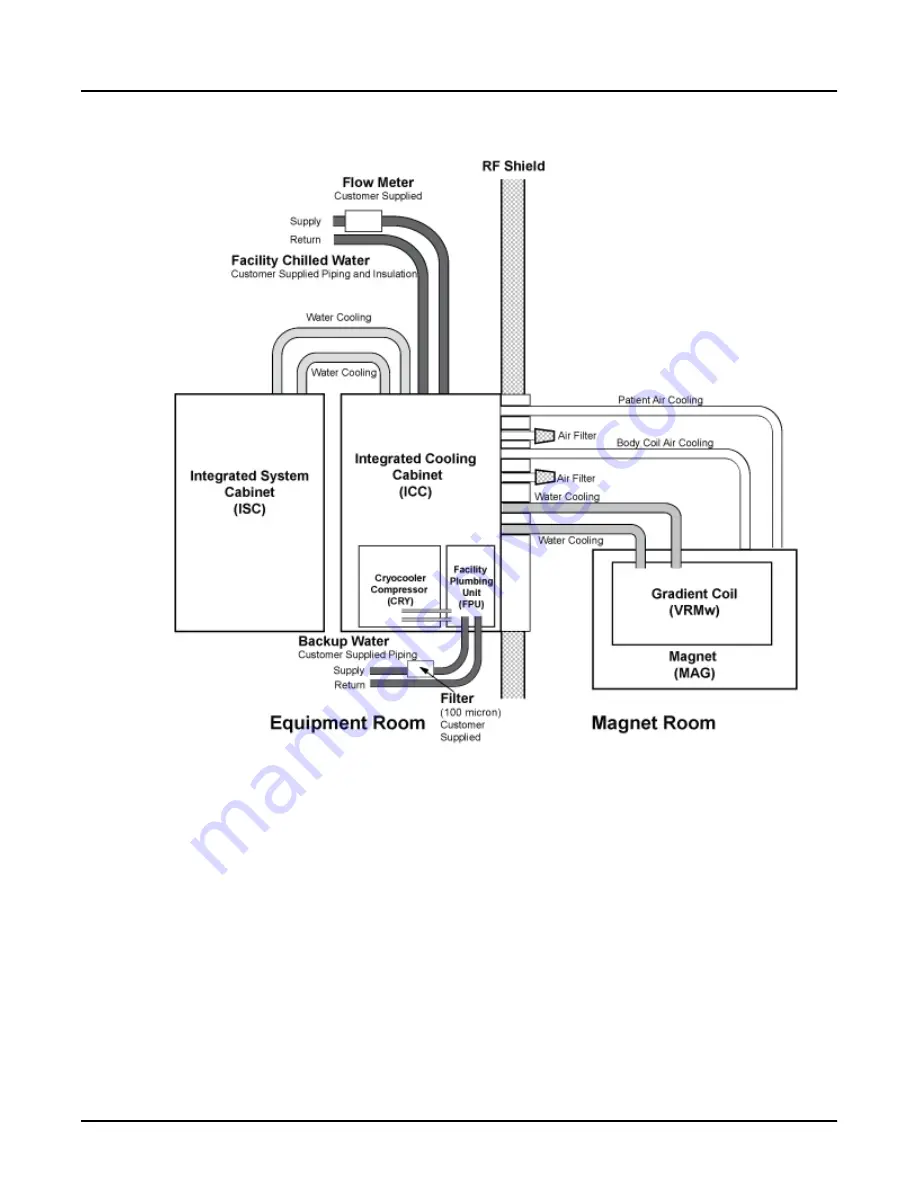 GE SIGNA Voyager Pre-Installation Download Page 46