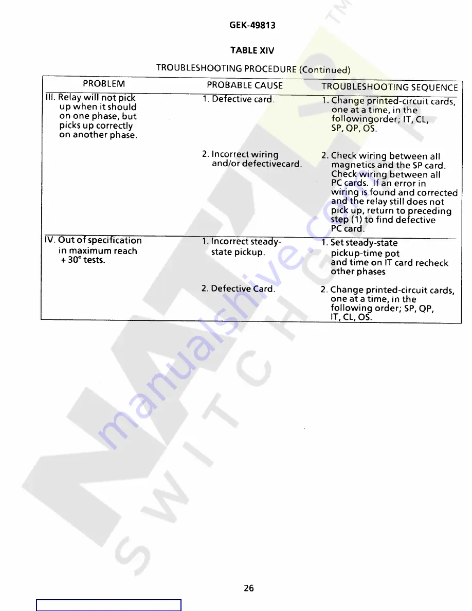 GE SLYG81A Instructions Manual Download Page 26