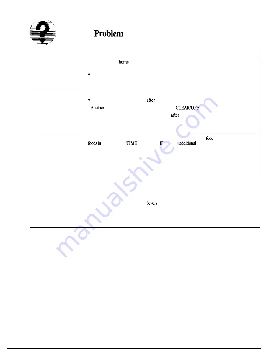 GE Spacemaker 164 D2092P127 Use And Care Manual Download Page 28