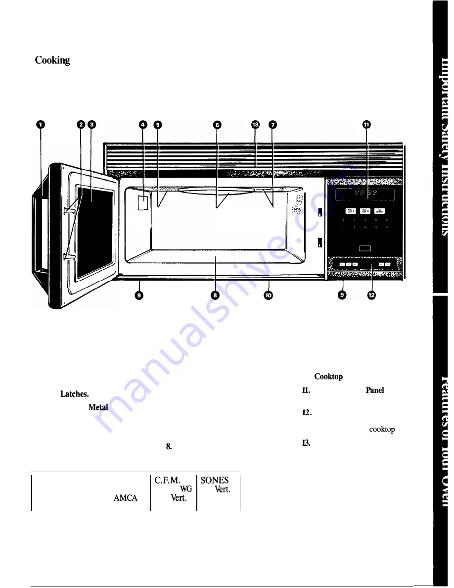 GE Spacemaker 164D2092P020 Скачать руководство пользователя страница 5