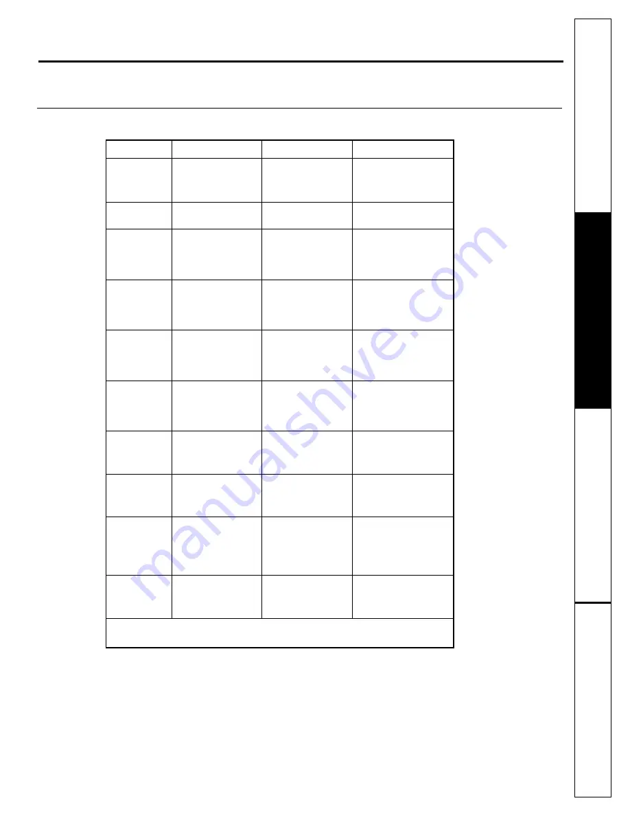 GE Spacemaker GSM2200N Owner'S Manual Download Page 5