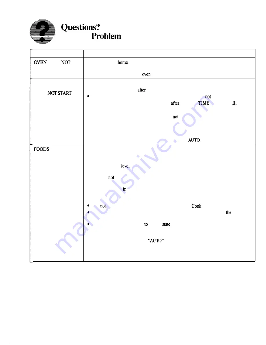 GE Spacemaker JVM152H Use And Care Manual Download Page 32