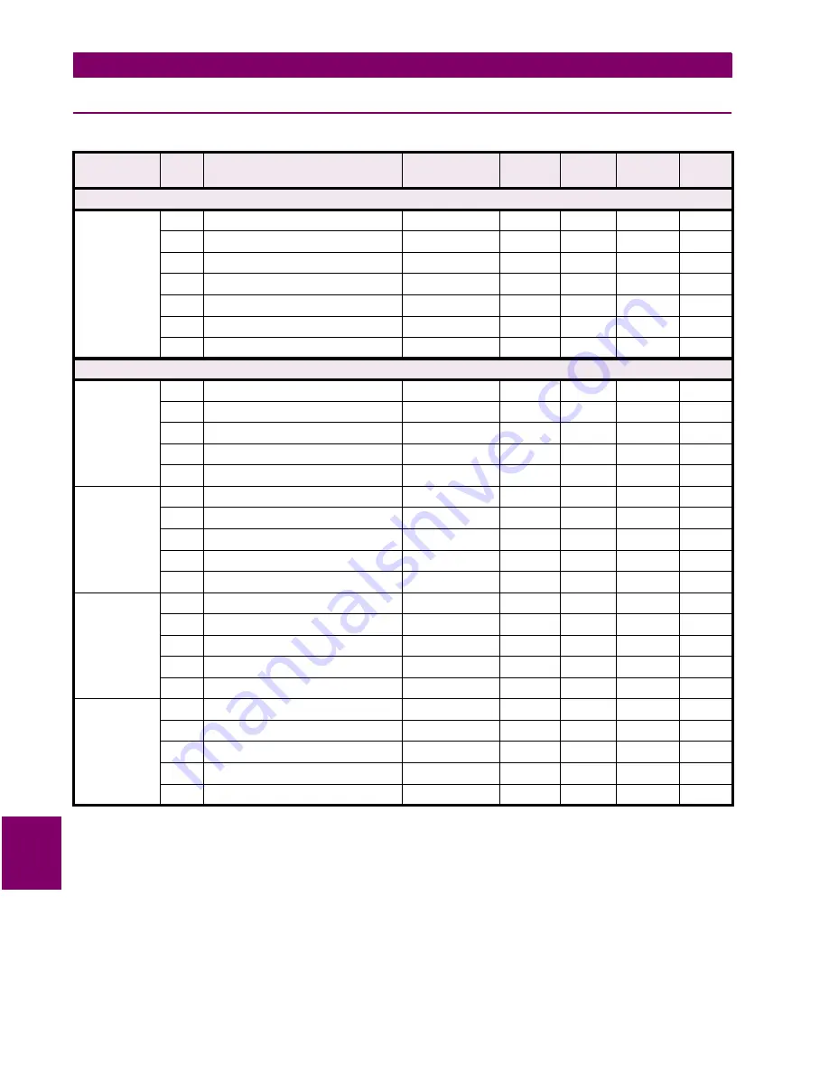 GE SPM Instruction Manual Download Page 98