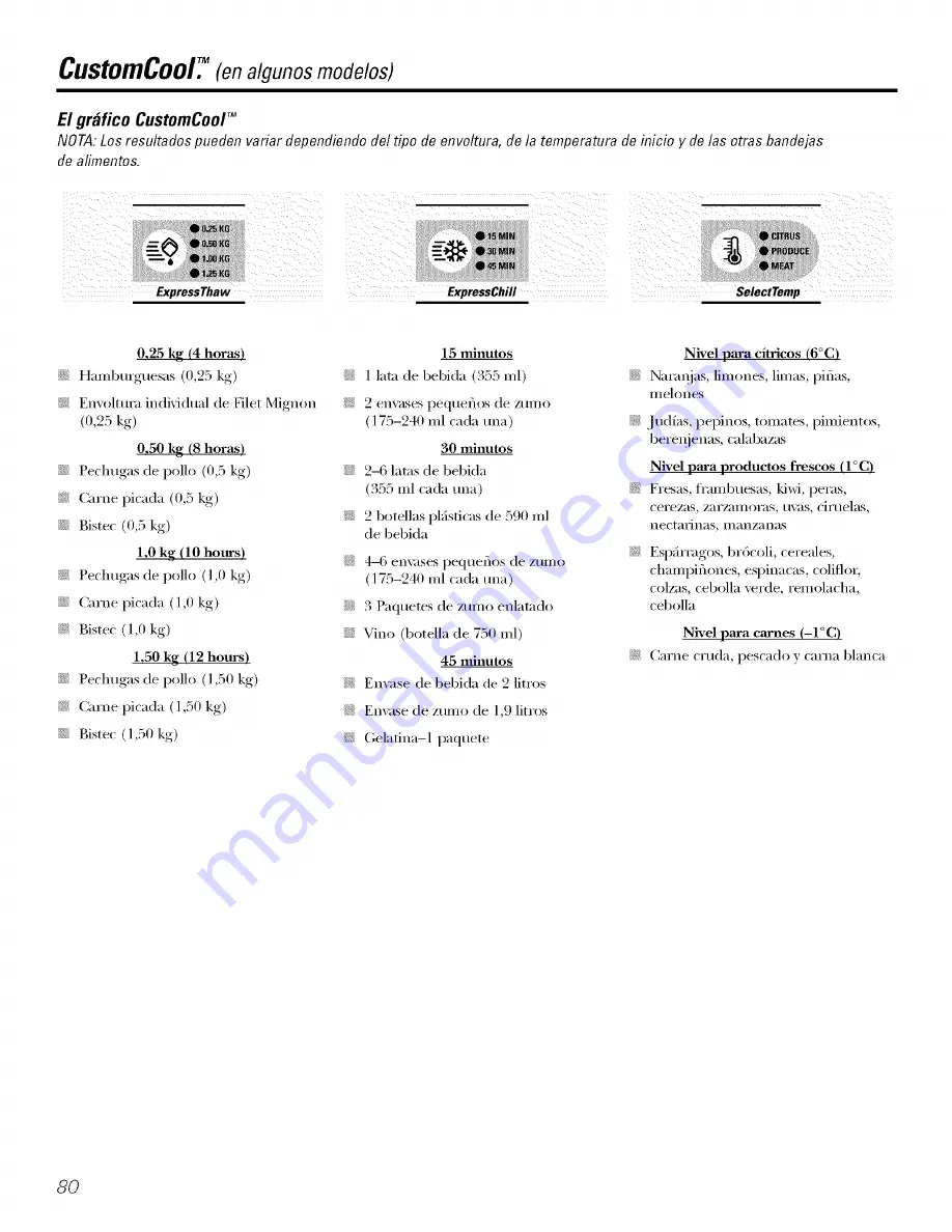 GE SSL27RGRABS and Owner'S Manual And Installation Download Page 80