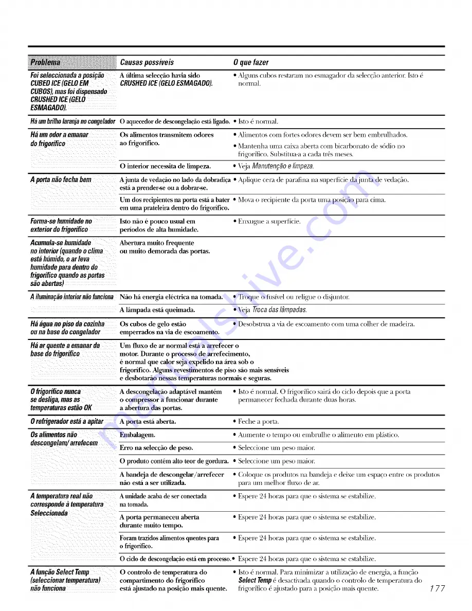 GE SSL27RGRABS and Owner'S Manual And Installation Download Page 177