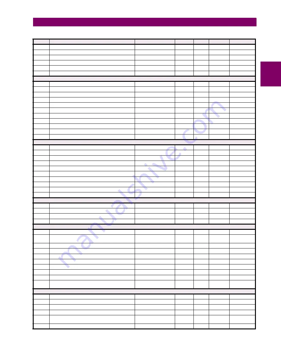 GE T35 UR Series Instruction Manual Download Page 435