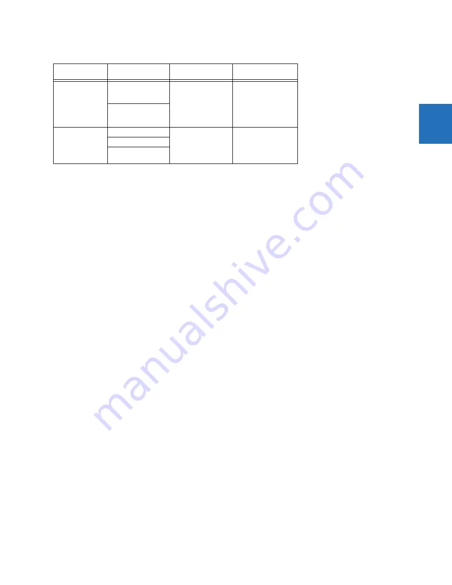 GE T35 Instruction Manual Download Page 41