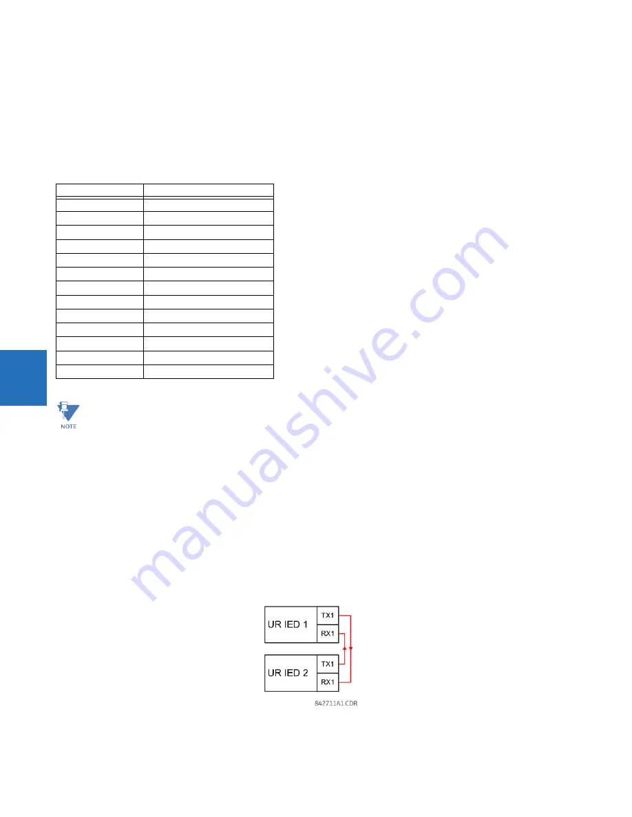 GE T35 Instruction Manual Download Page 336