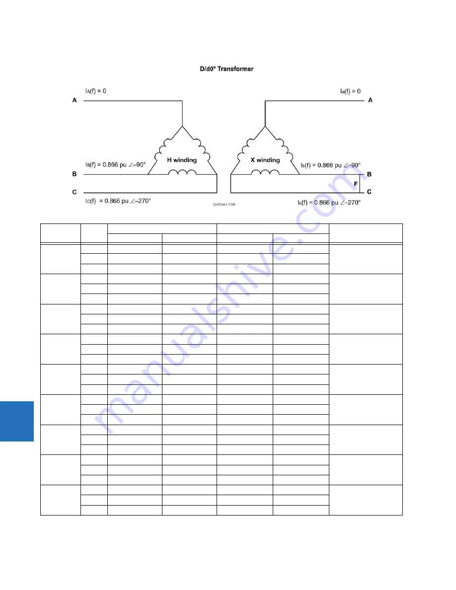 GE T35 Instruction Manual Download Page 526