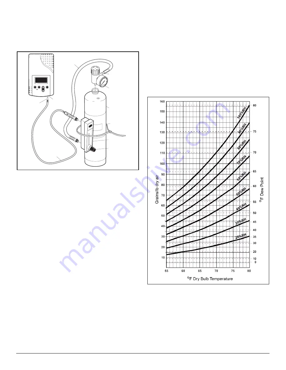 GE Telaire Vaporstat 9002 Скачать руководство пользователя страница 5