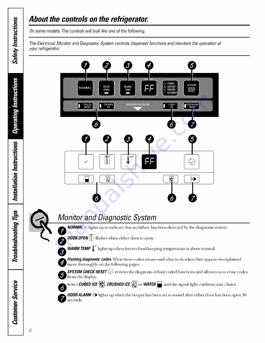 GE TFX25PRB Owner'S Manual Download Page 6