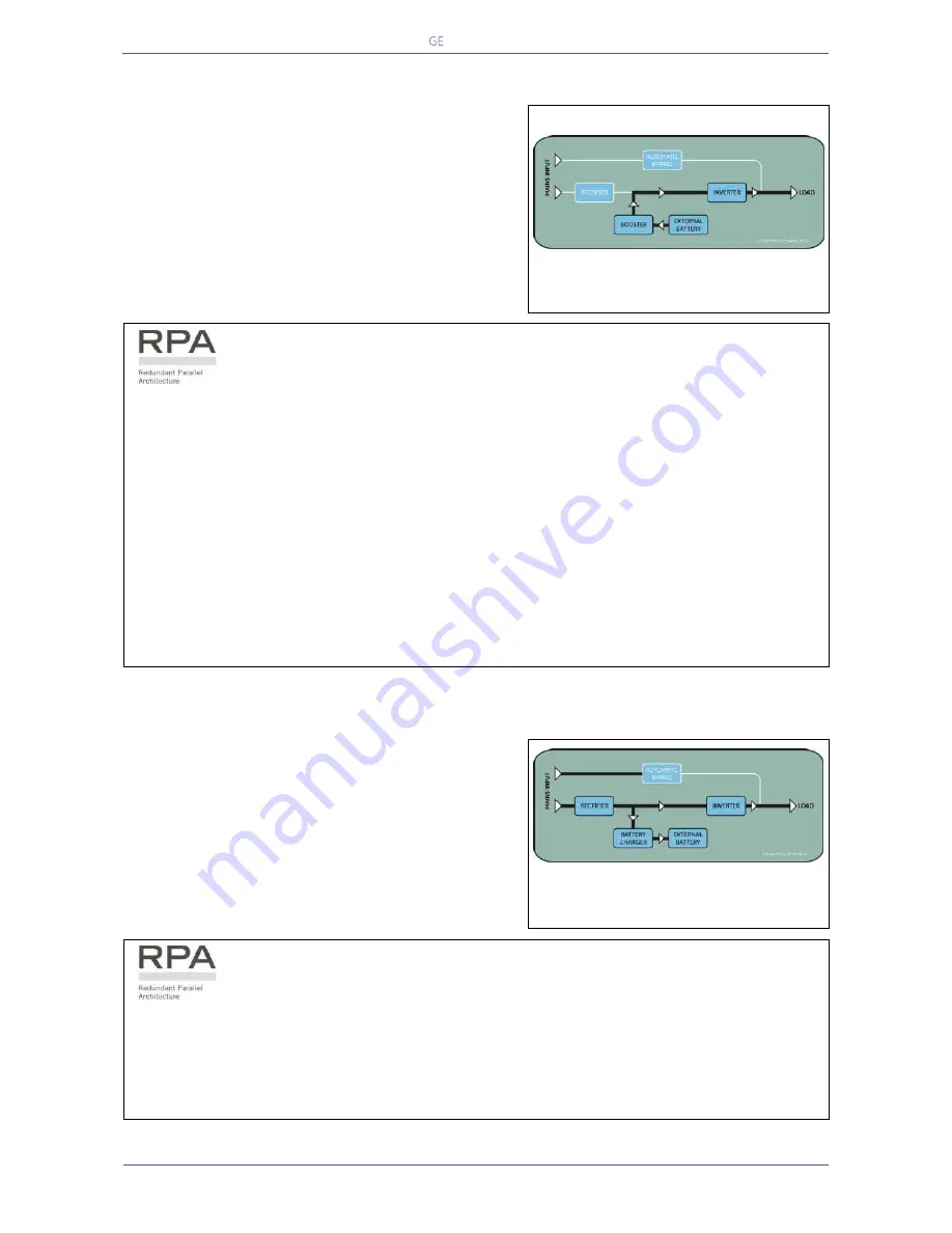 GE TLE series 600 User Manual Download Page 18