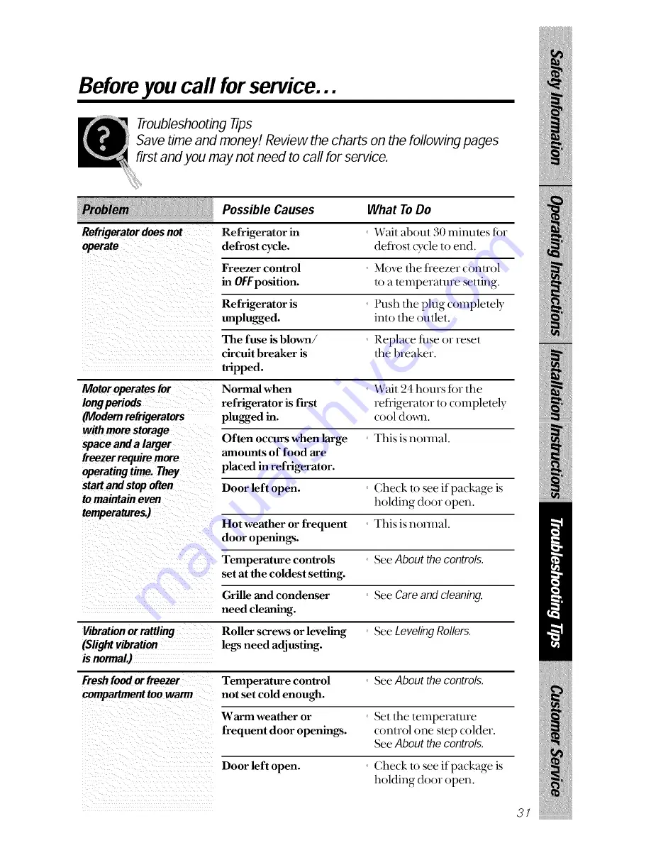 GE TPX21PRXDAA Owner'S Manual Download Page 31