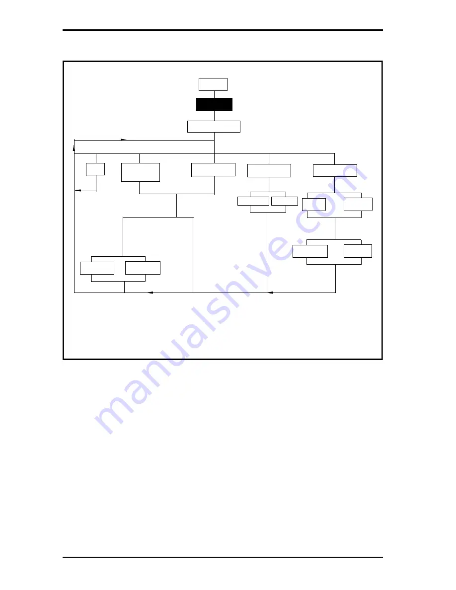 GE Transport PT878 User Manual Download Page 250