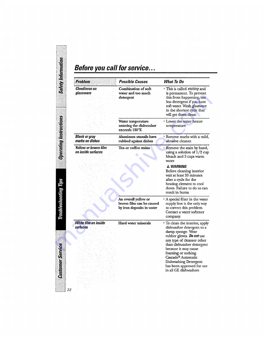 GE Triton Profile GS05610 Owner'S Manual Download Page 22