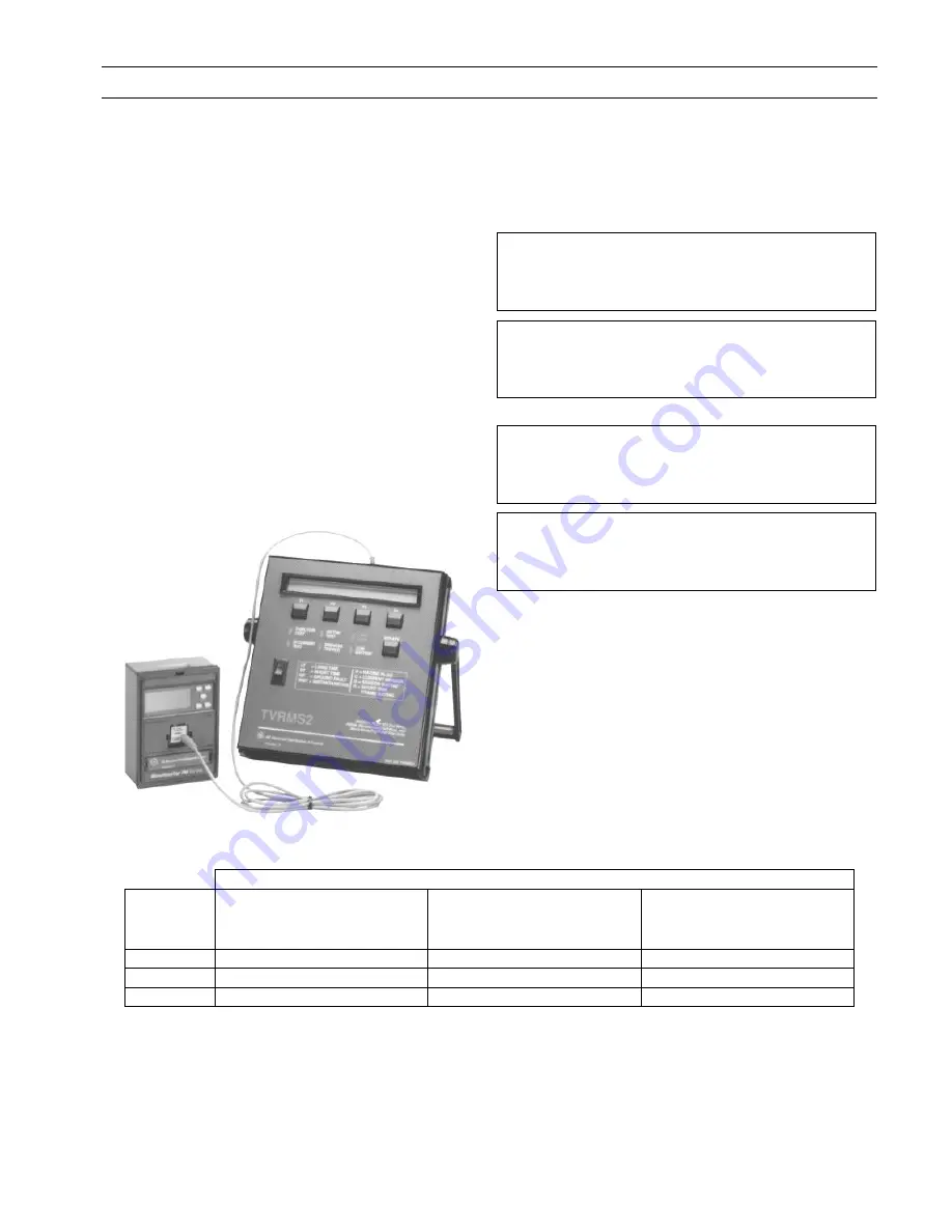 GE TVRMS2 Series User Manual Download Page 7