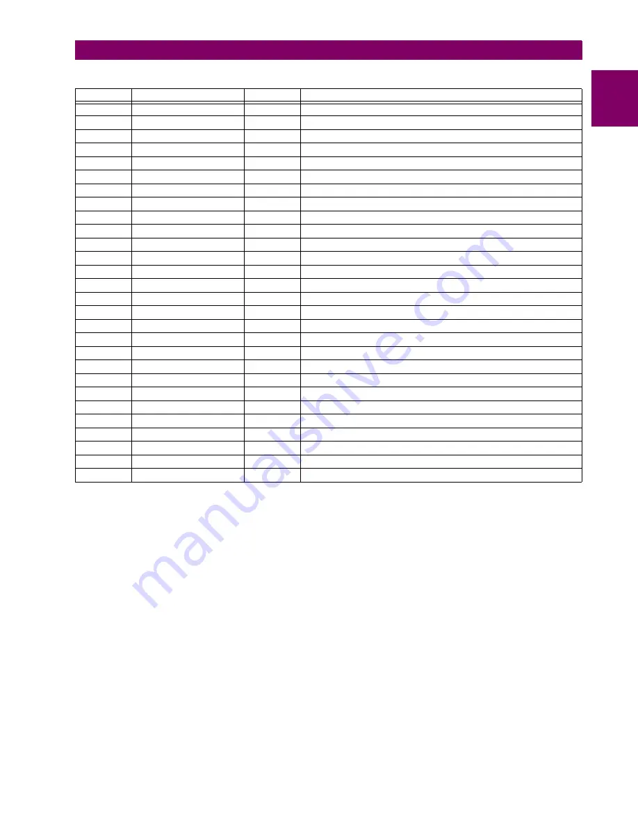 GE UR Series C70 Instruction Manual Download Page 467