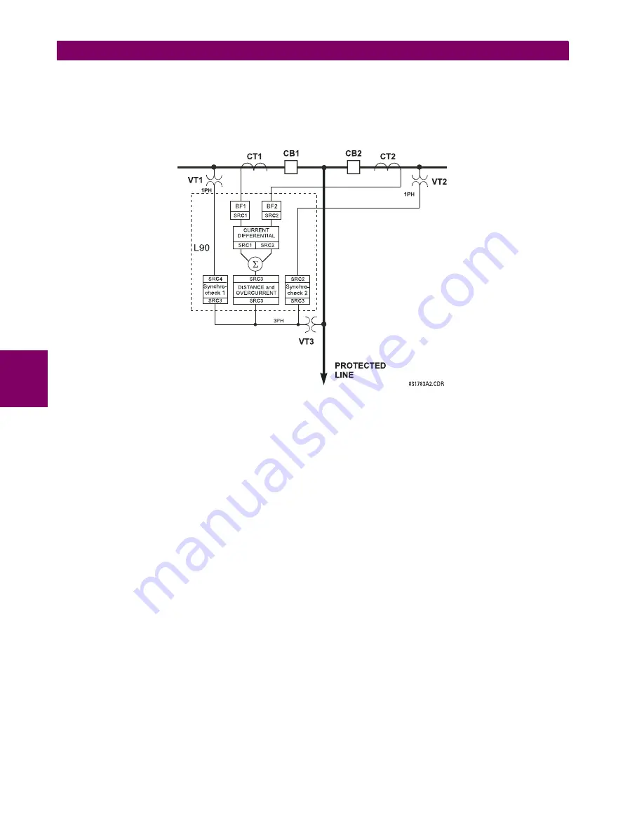 GE UR Series L90 Instruction Manual Download Page 144