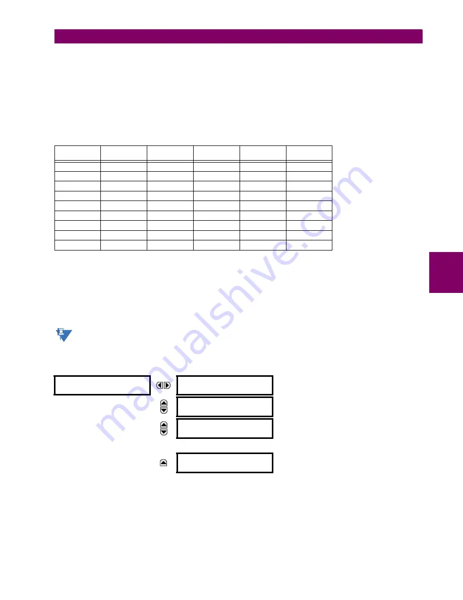 GE UR Series L90 Instruction Manual Download Page 197