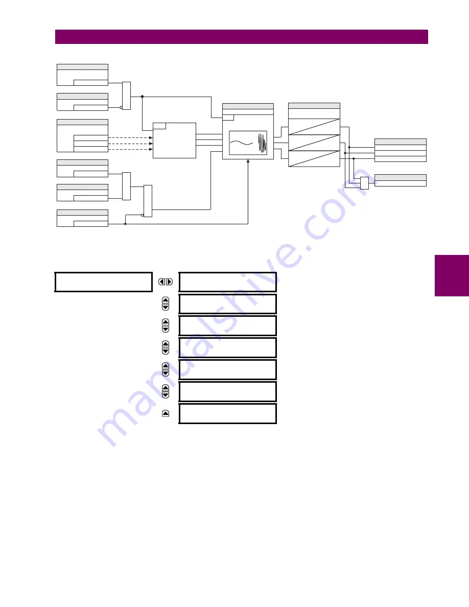 GE UR Series L90 Instruction Manual Download Page 421