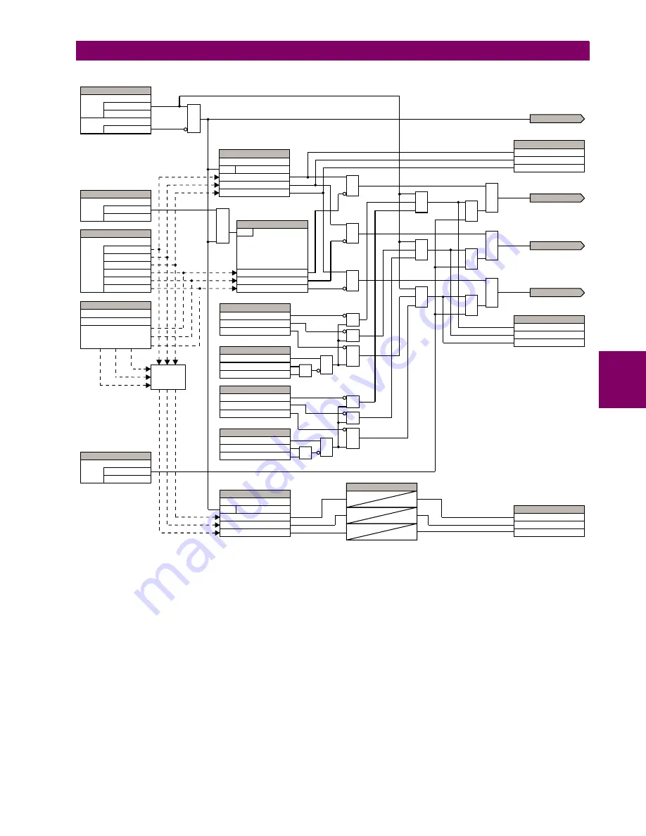 GE UR Series L90 Instruction Manual Download Page 429