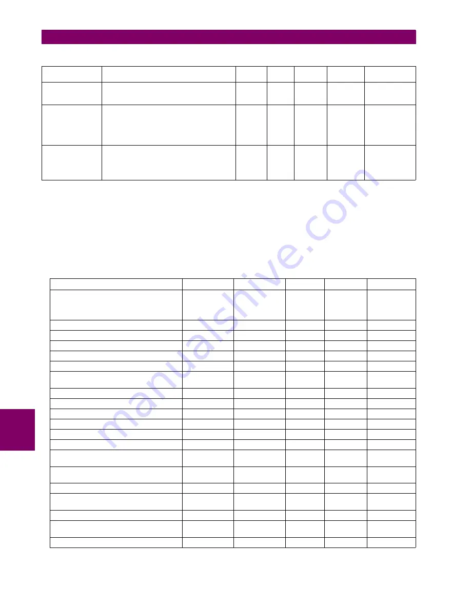 GE UR Series L90 Instruction Manual Download Page 544