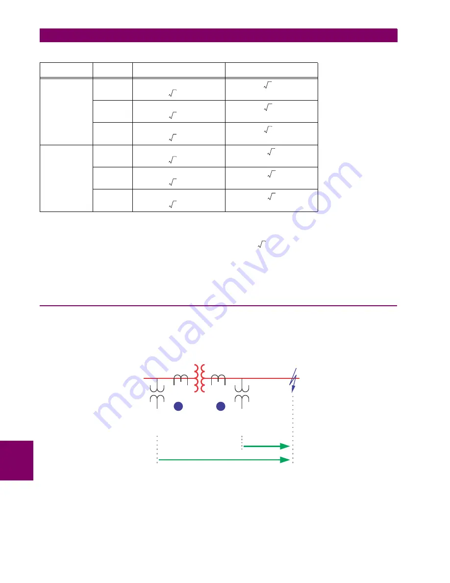 GE UR Series L90 Instruction Manual Download Page 578