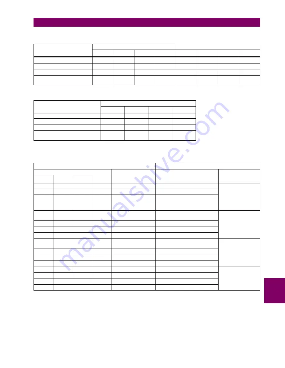 GE UR Series L90 Instruction Manual Download Page 589