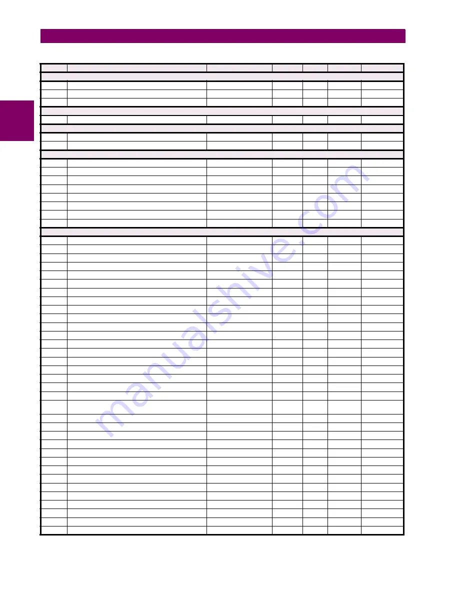 GE UR Series L90 Instruction Manual Download Page 680