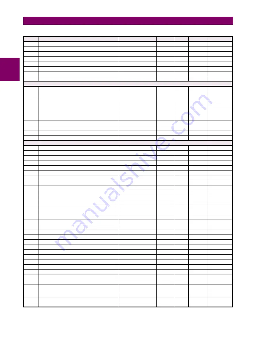 GE UR Series L90 Instruction Manual Download Page 694