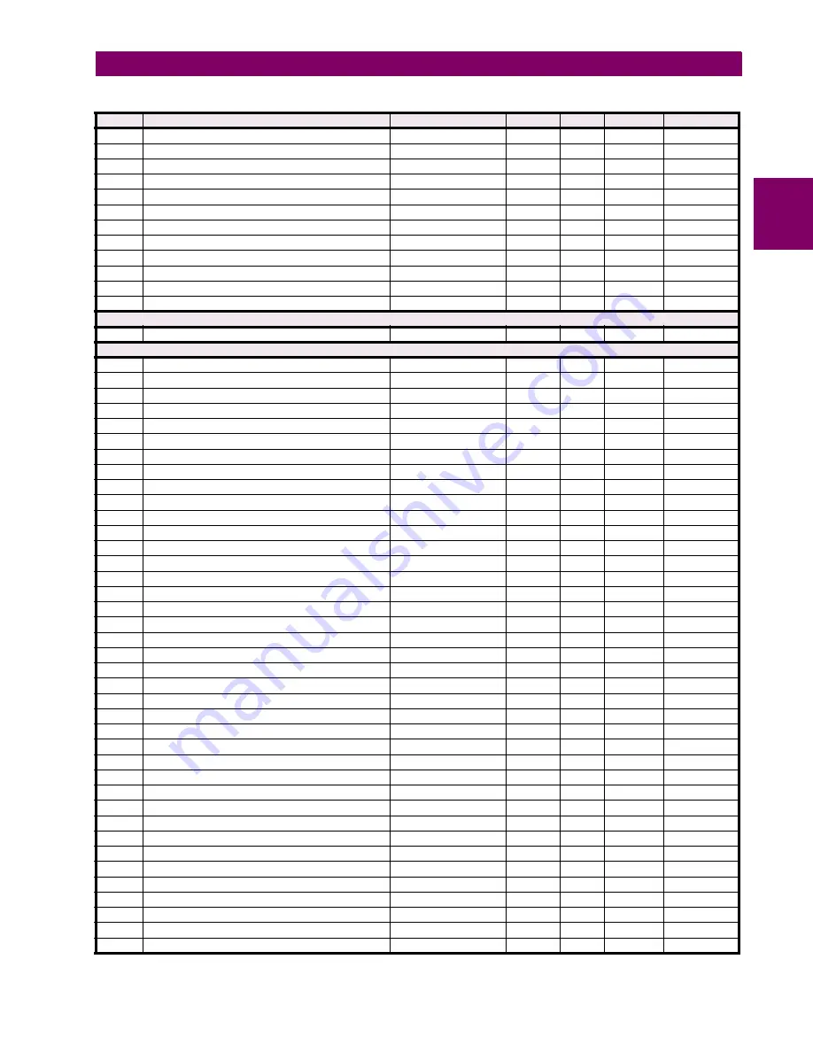 GE UR Series L90 Instruction Manual Download Page 719