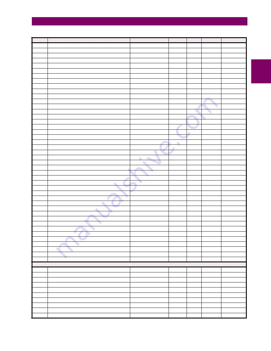 GE UR Series L90 Instruction Manual Download Page 727