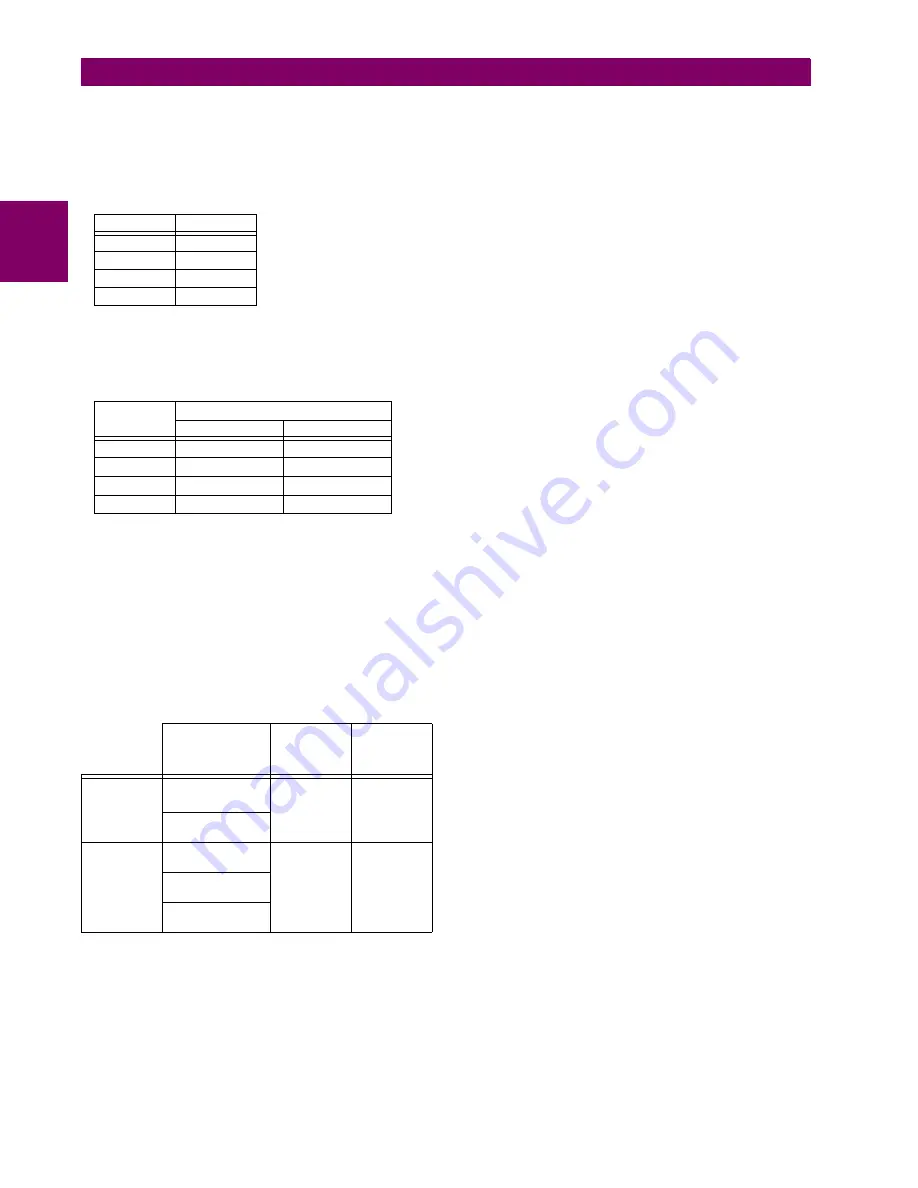 GE UR T60 Instruction Manual Download Page 52