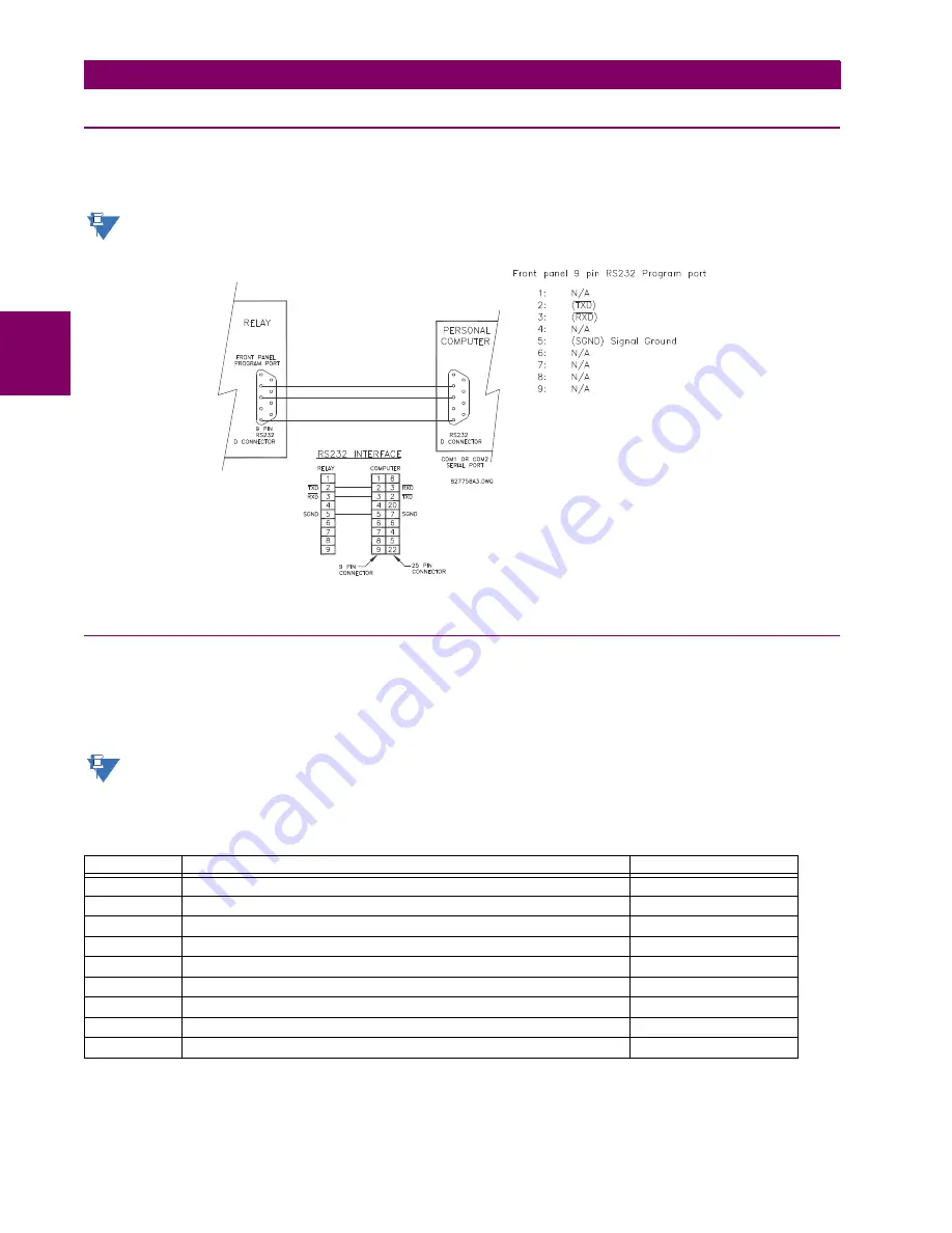 GE UR T60 Instruction Manual Download Page 80