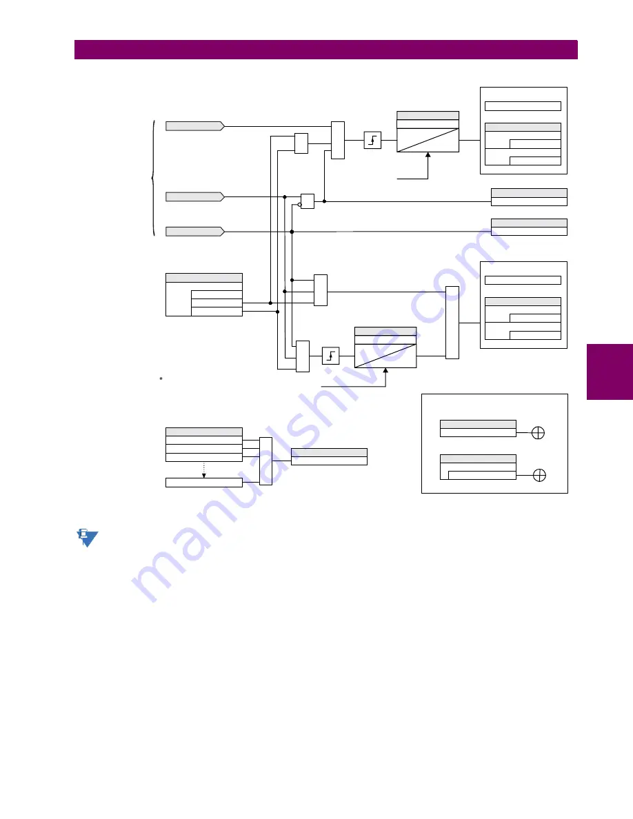 GE UR T60 Instruction Manual Download Page 197