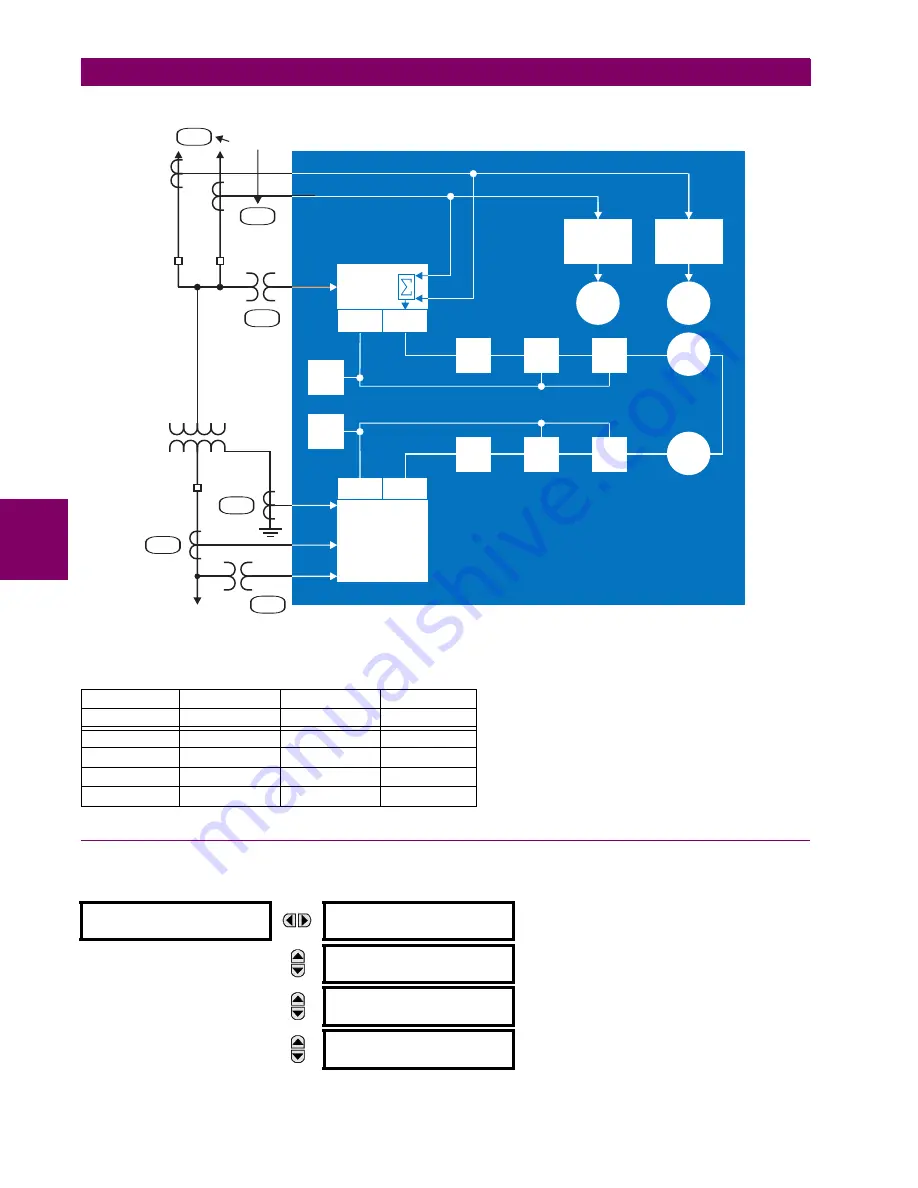 GE UR T60 Instruction Manual Download Page 216