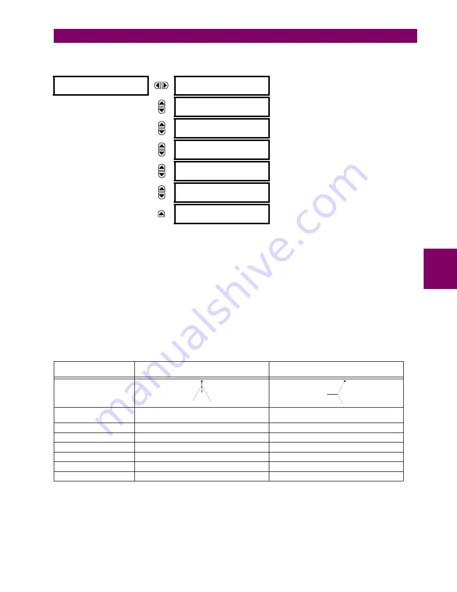 GE UR T60 Instruction Manual Download Page 219