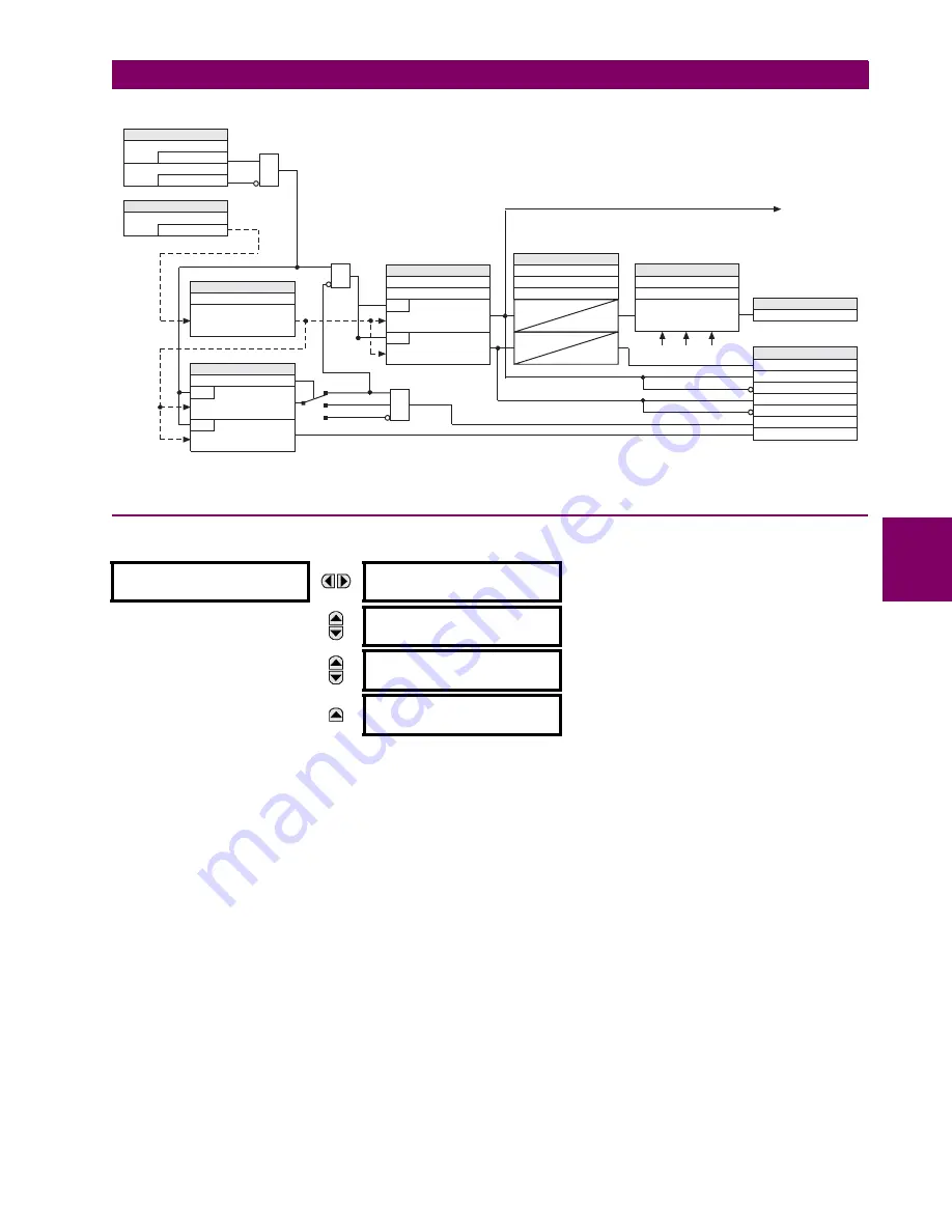 GE UR T60 Instruction Manual Download Page 427