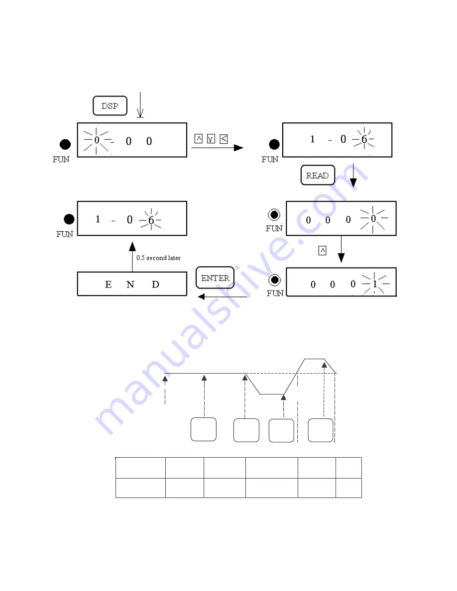 GE VAT200 Quick Start Manual Download Page 32