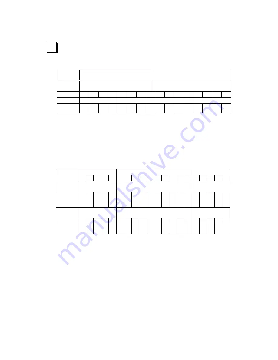 GE VersaPoint IC220PB001 User Manual Download Page 112