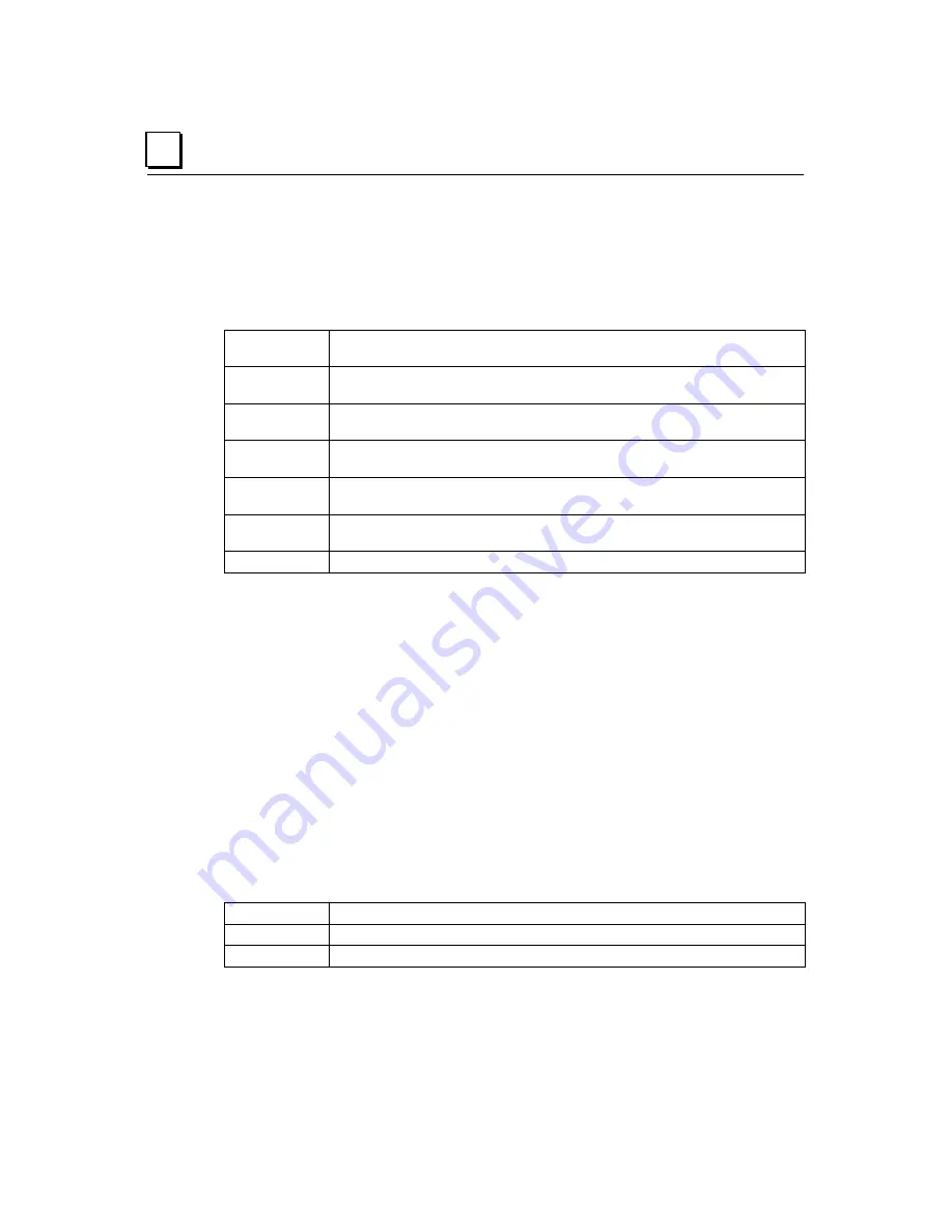 GE VersaPoint IC220PB001 User Manual Download Page 152