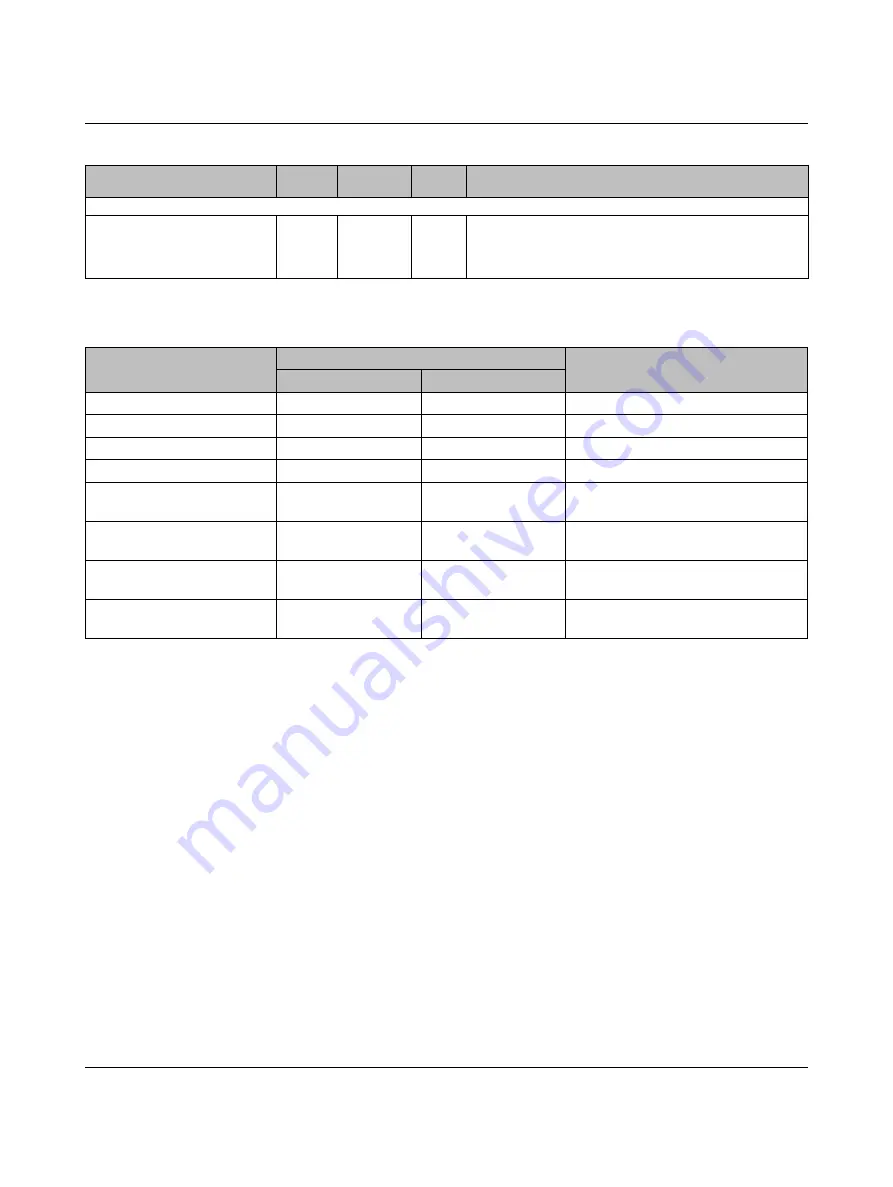 GE VersaSafe VersaPoint IC220SDL840 User Manual Download Page 78