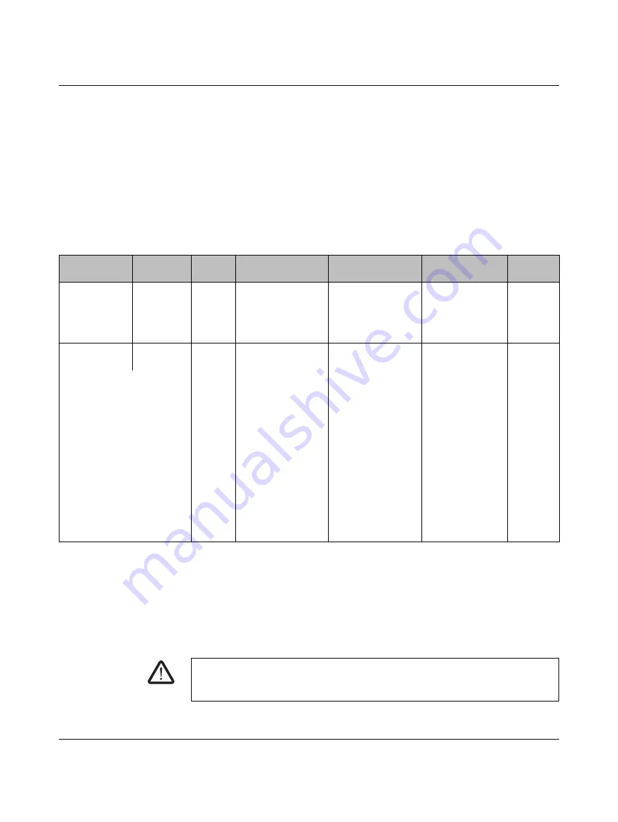 GE VersaSafe VersaPoint IC220SDL840 User Manual Download Page 91