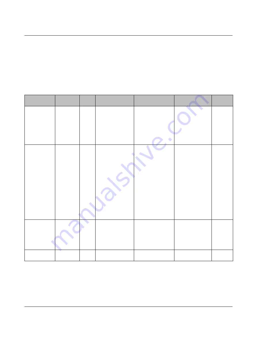 GE VersaSafe VersaPoint IC220SDL840 User Manual Download Page 92