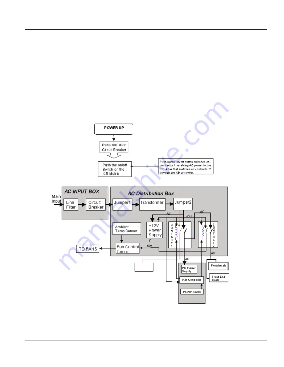 GE Vivid 3 Service Manual Download Page 217