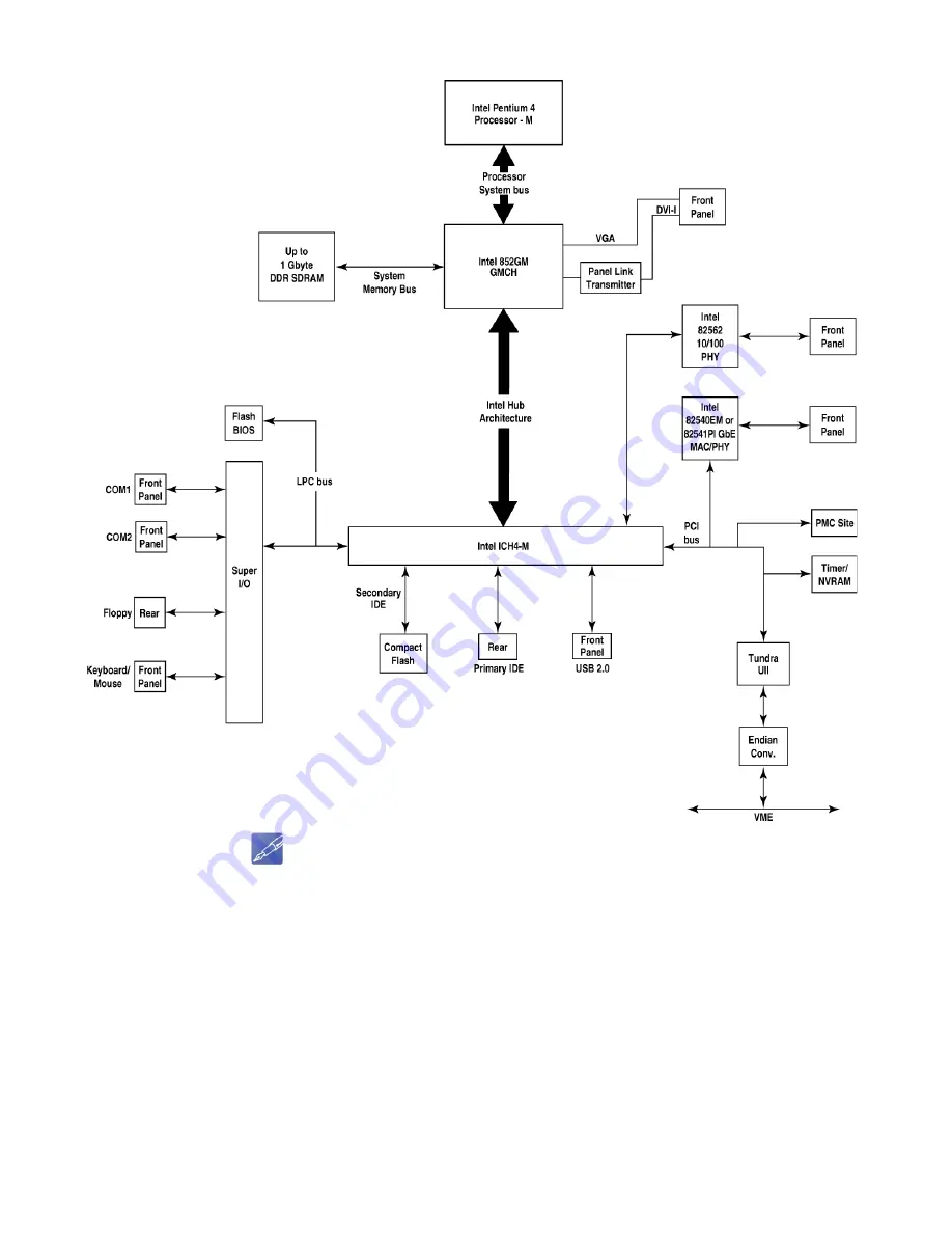 GE VMIVME-7805 Hardware Reference Manual Download Page 9