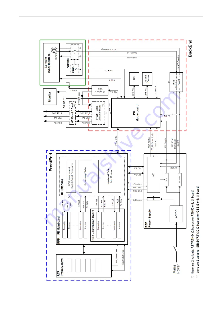 GE Voluson E Series Service Manual Download Page 155